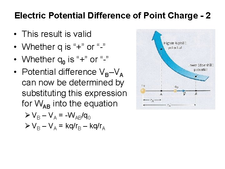 Electric Potential Difference of Point Charge - 2 • • This result is valid