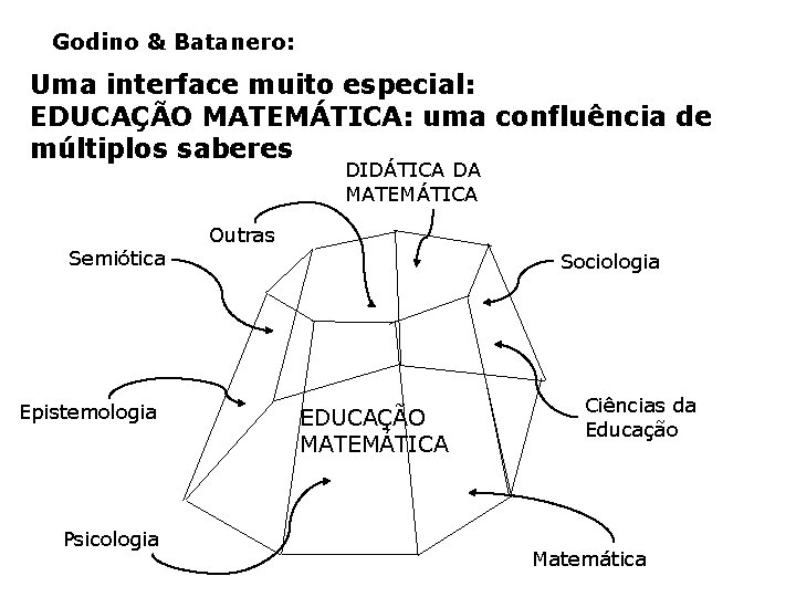 Godino & Batanero: Uma interface muito especial: EDUCAÇÃO MATEMÁTICA: uma confluência de múltiplos saberes