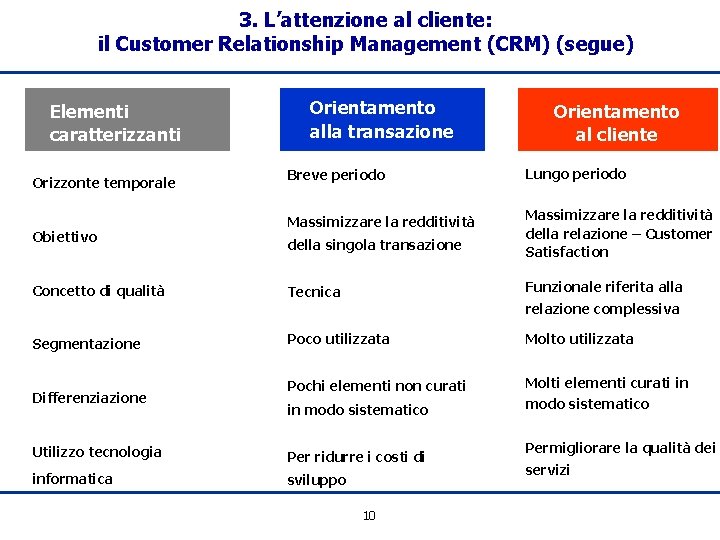 3. L’attenzione al cliente: il Customer Relationship Management (CRM) (segue) Elementi caratterizzanti Orizzonte temporale