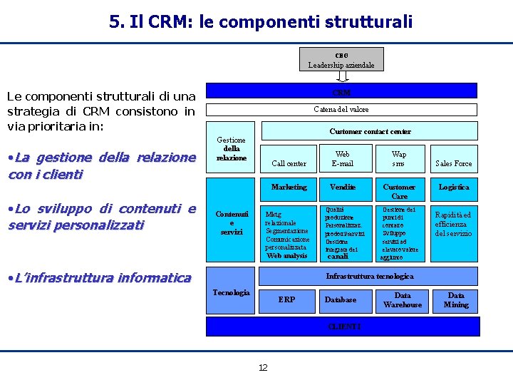 5. Il CRM: le componenti strutturali Le componenti strutturali di una strategia di CRM