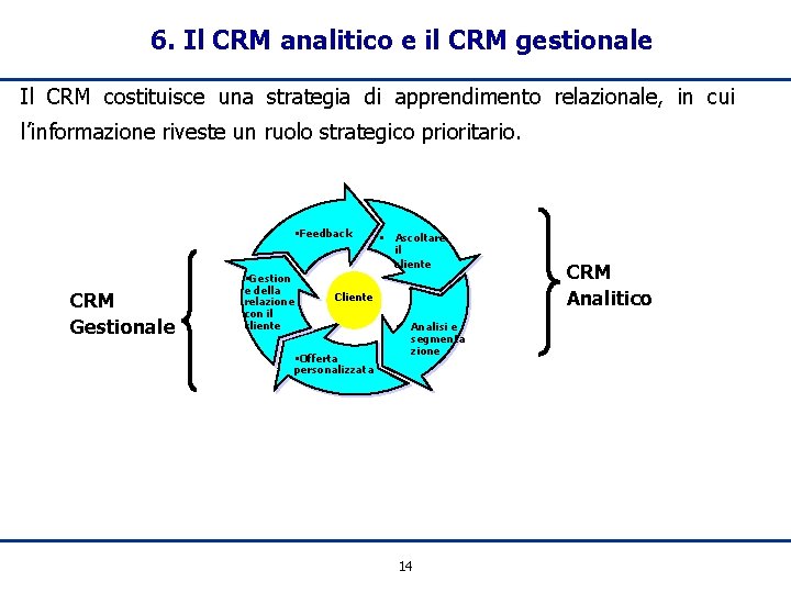 6. Il CRM analitico e il CRM gestionale Il CRM costituisce una strategia di