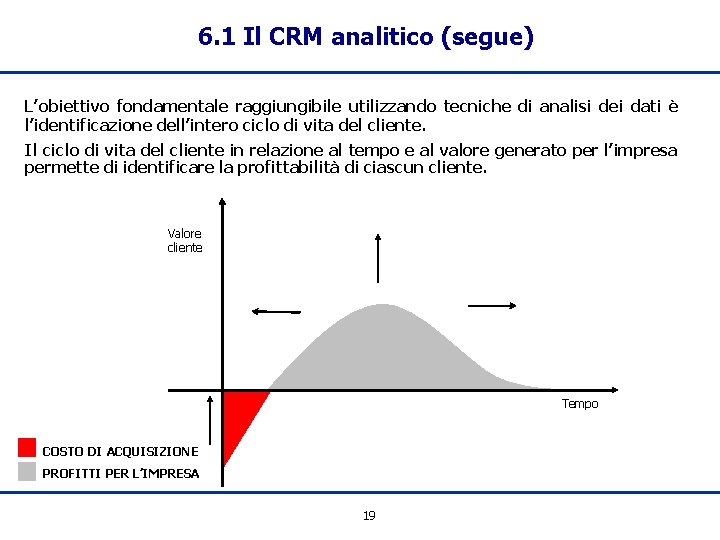 6. 1 Il CRM analitico (segue) L’obiettivo fondamentale raggiungibile utilizzando tecniche di analisi dei