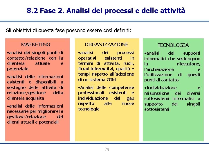 8. 2 Fase 2. Analisi dei processi e delle attività Gli obiettivi di questa