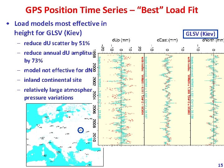 GPS Position Time Series – “Best” Load Fit • Load models most effective in