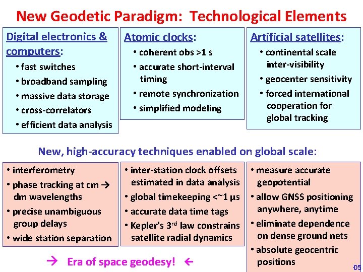 New Geodetic Paradigm: Technological Elements Digital electronics & computers: • fast switches • broadband