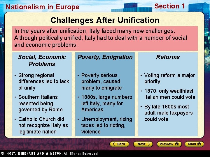 Nationalism in Europe Section 1 Challenges After Unification In the years after unification, Italy