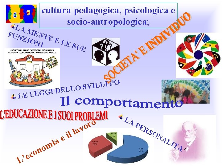 cultura pedagogica, psicologica e socio-antropologica; LA FUN MENT EE ZIO LE S NI U cultura pedagogica, psicologica e socio-antropologica; LA FUN MENT EE ZIO LE S NI U