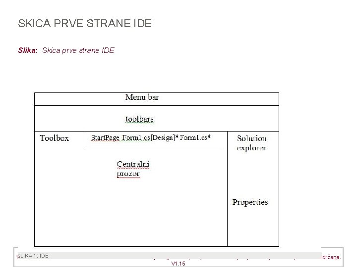 SKICA PRVE STRANE IDE Slika: Skica prve strane IDE s. LIKA 1: IDE 19.