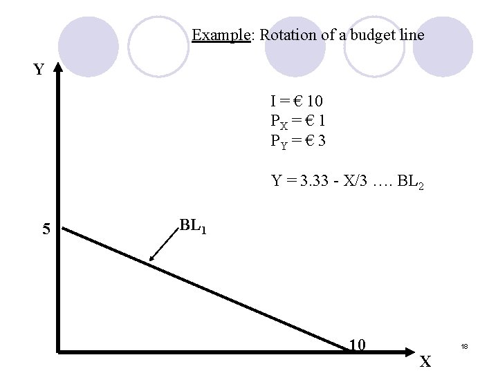 Example: Rotation of a budget line Y I = € 10 PX = €