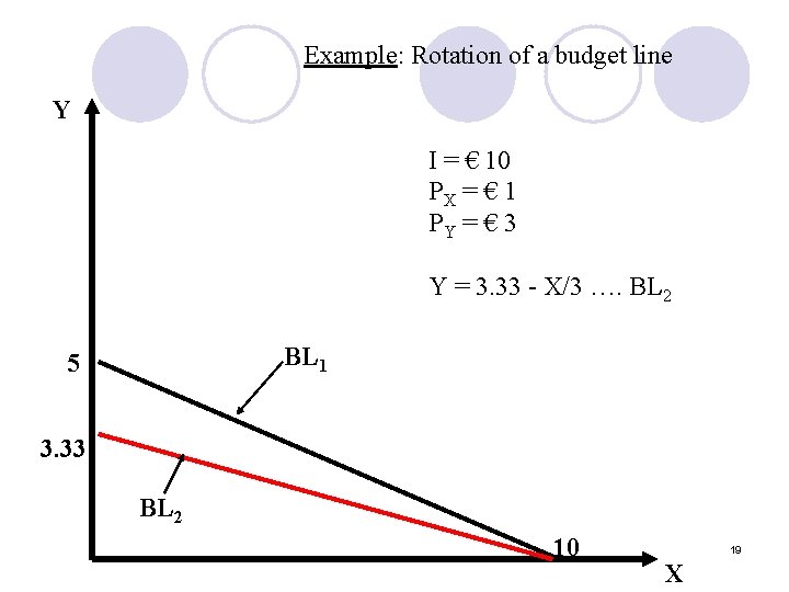 Example: Rotation of a budget line Y I = € 10 PX = €