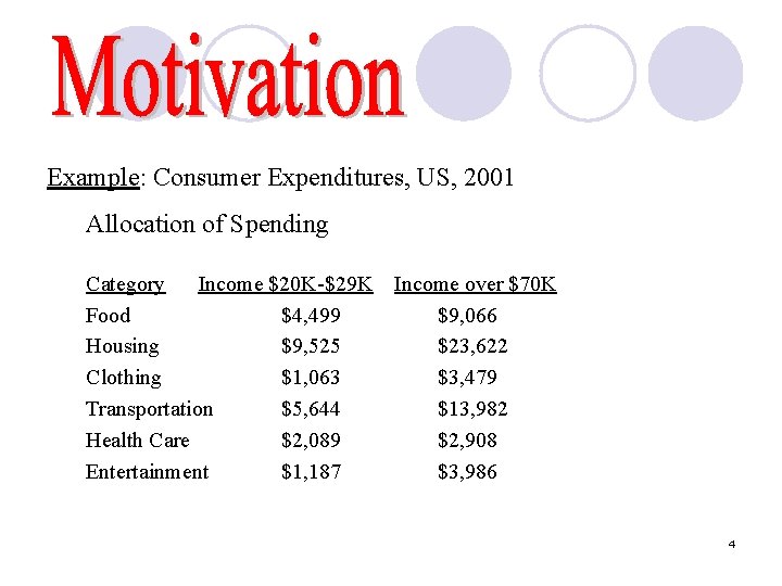 Example: Consumer Expenditures, US, 2001 Allocation of Spending Category Income $20 K-$29 K Food