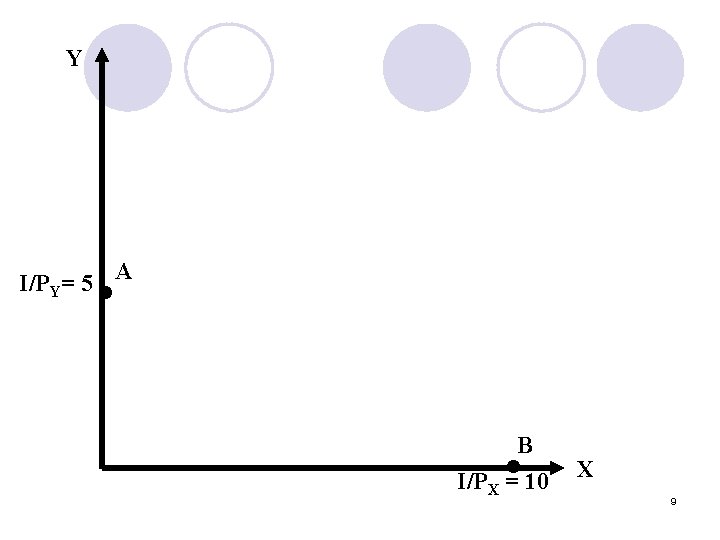 Y I/PY= 5 A • B I/PX = 10 • X 9 