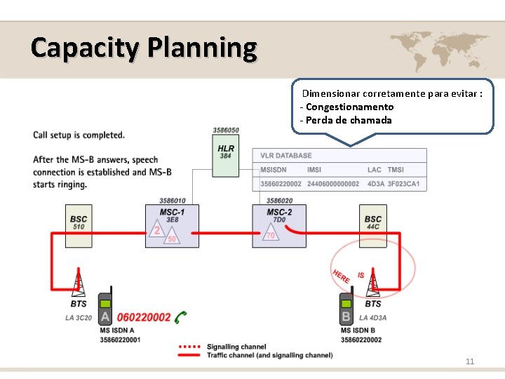 Capacity Planning Dimensionar corretamente para evitar : - Congestionamento - Perda de chamada 11