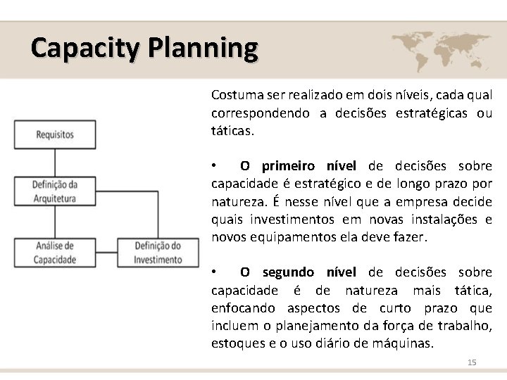Capacity Planning Costuma ser realizado em dois níveis, cada qual correspondendo a decisões estratégicas