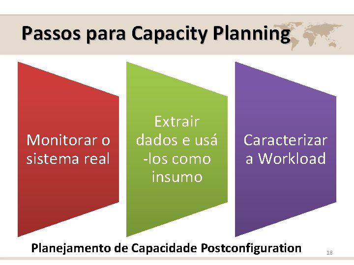 Passos para Capacity Planning Monitorar o sistema real Extrair dados e usá -los como
