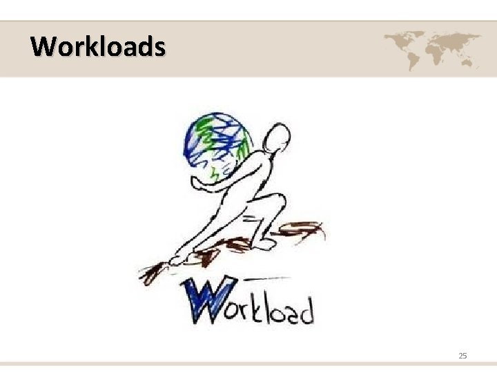 Workloads 25 