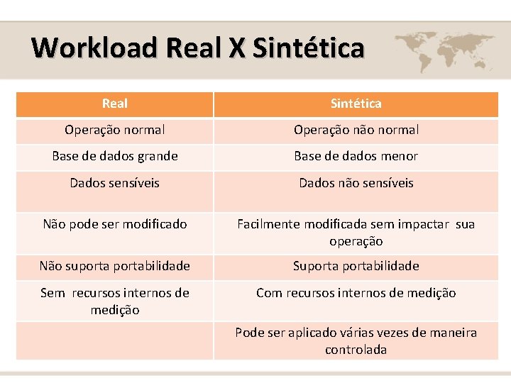 Workload Real X Sintética Real Sintética Operação normal Base de dados grande Base de