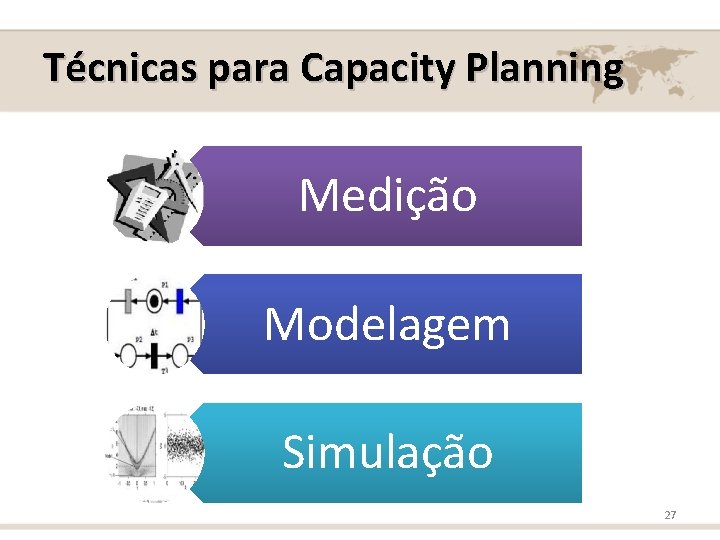 Técnicas para Capacity Planning Medição Modelagem Simulação 27 