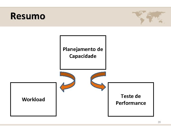 Resumo Planejamento de Capacidade Workload Teste de Performance 28 