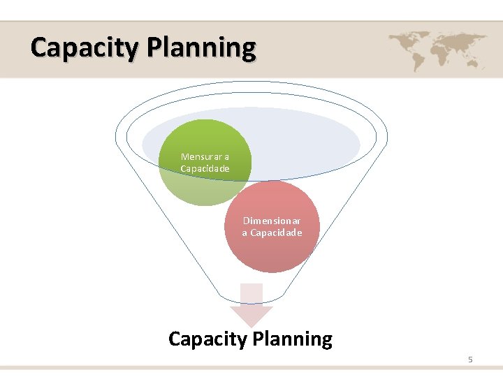 Capacity Planning Mensurar a Capacidade Dimensionar a Capacidade Capacity Planning 5 