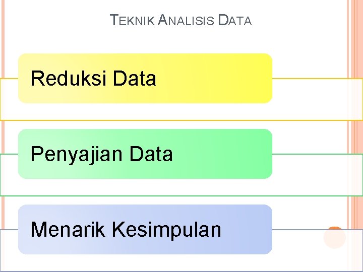 TEKNIK ANALISIS DATA Reduksi Data Penyajian Data Menarik Kesimpulan 