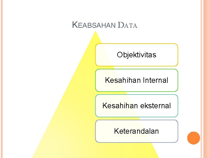 KEABSAHAN DATA Objektivitas Kesahihan Internal Kesahihan eksternal Keterandalan 