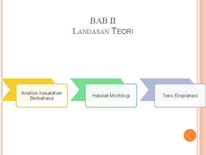 BAB II LANDASAN TEORI Analisis Kesalahan Berbahasa Hakikat Morfologi Teks Eksplanasi 