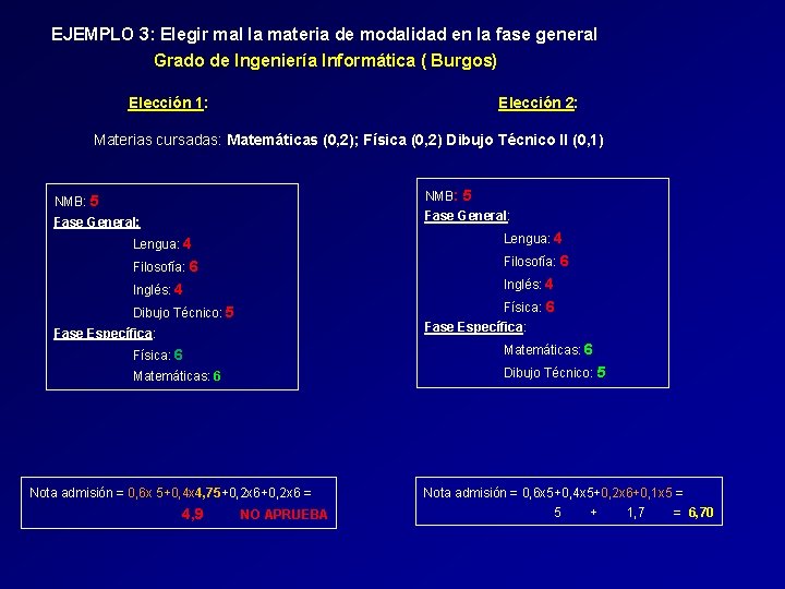 EJEMPLO 3: Elegir mal la materia de modalidad en la fase general Grado EJEMPLO 3: Elegir mal la materia de modalidad en la fase general Grado