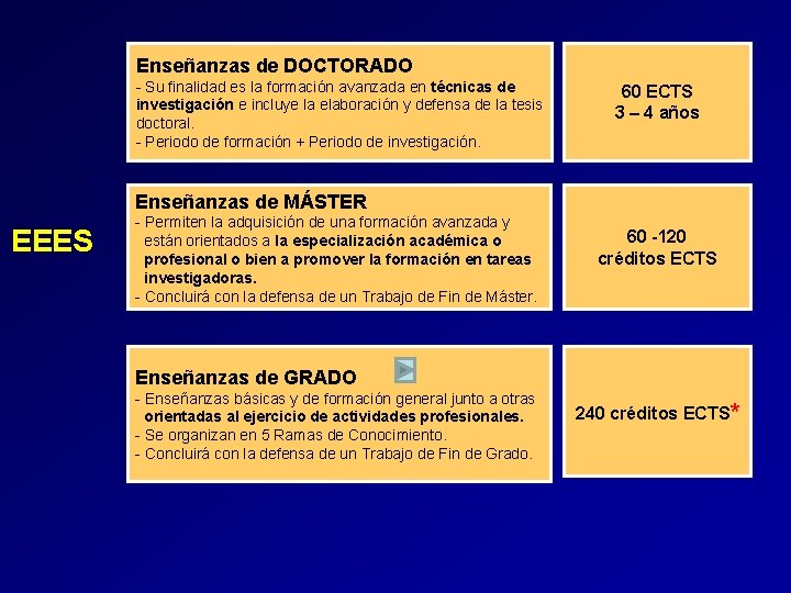 Enseñanzas de DOCTORADO - Su finalidad es la formación avanzada en técnicas de investigación Enseñanzas de DOCTORADO - Su finalidad es la formación avanzada en técnicas de investigación