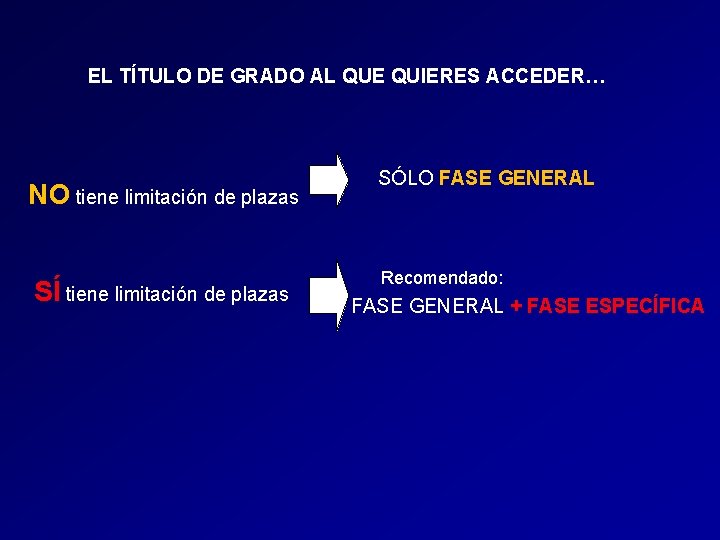 EL TÍTULO DE GRADO AL QUE QUIERES ACCEDER… NO tiene limitación de plazas EL TÍTULO DE GRADO AL QUE QUIERES ACCEDER… NO tiene limitación de plazas