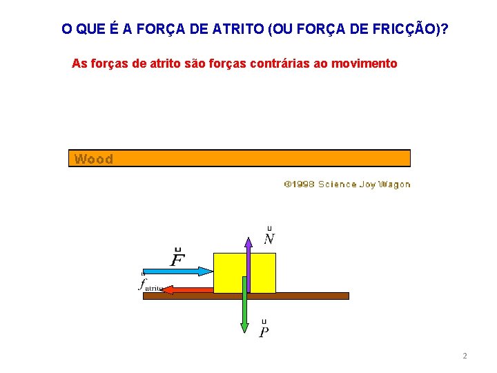 O QUE É A FORÇA DE ATRITO (OU FORÇA DE FRICÇÃO)? As forças de