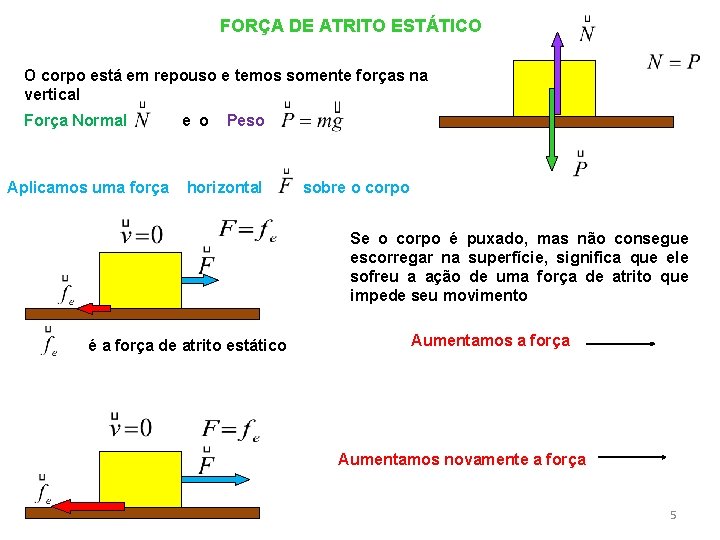 FORÇA DE ATRITO ESTÁTICO O corpo está em repouso e temos somente forças na