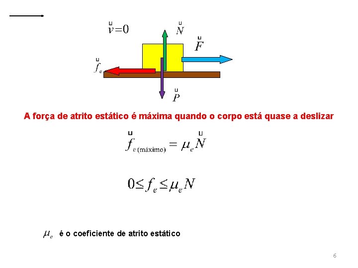 A força de atrito estático é máxima quando o corpo está quase a deslizar