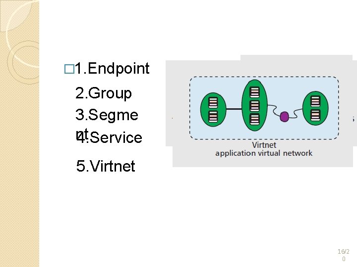 � 1. Endpoint 2. Group 3. Segme nt 4. Service 5. Virtnet 16/2 0 � 1. Endpoint 2. Group 3. Segme nt 4. Service 5. Virtnet 16/2 0