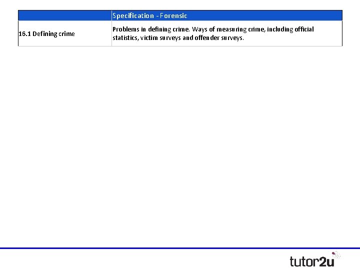 Specification - Forensic 16. 1 Defining crime Problems in defining crime. Ways of measuring