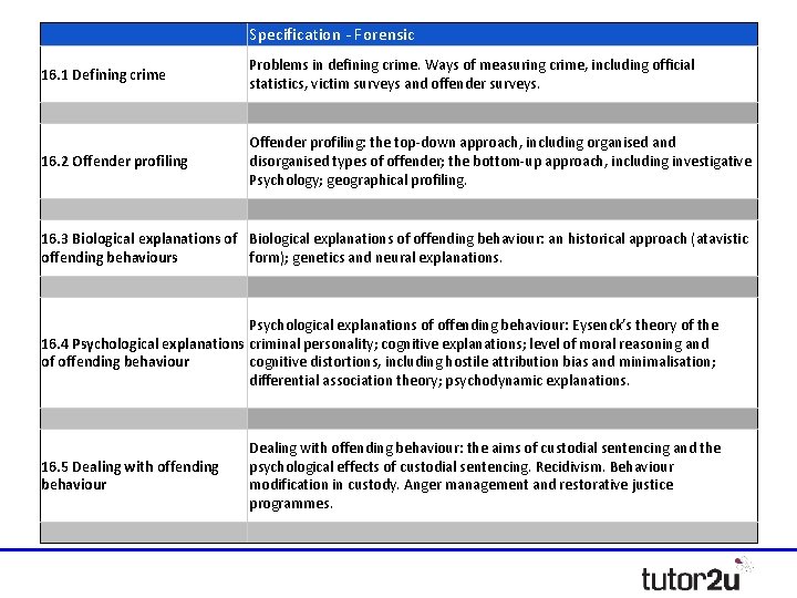 Specification - Forensic 16. 1 Defining crime Problems in defining crime. Ways of measuring