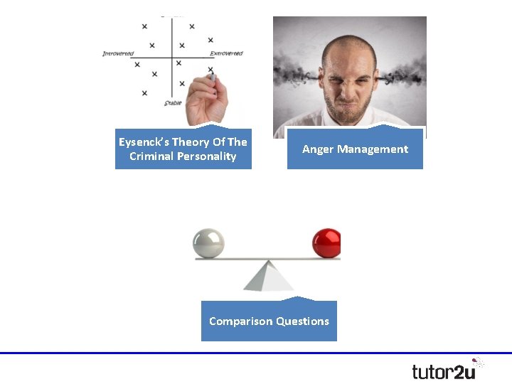 Eysenck’s Theory Of The Criminal Personality Anger Management Comparison Questions 