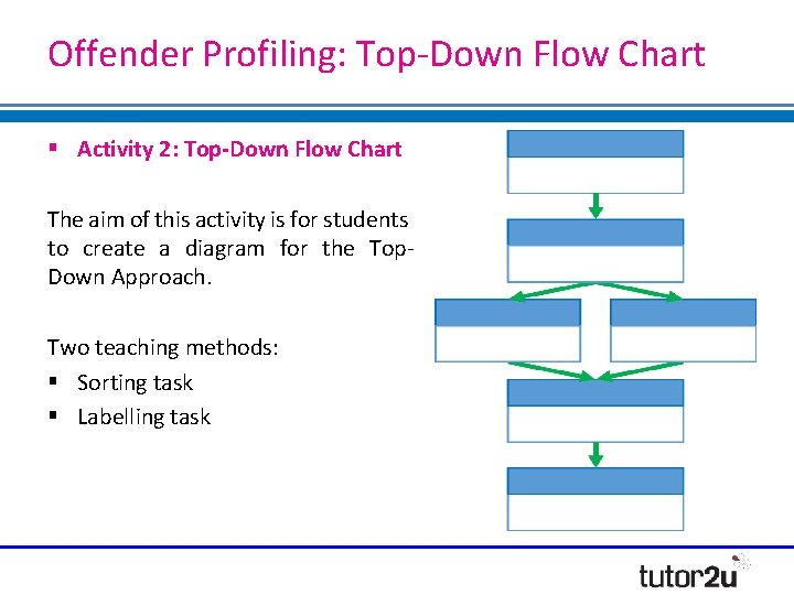Offender Profiling: Top-Down Flow Chart Activity 2: Top-Down Flow Chart The aim of this
