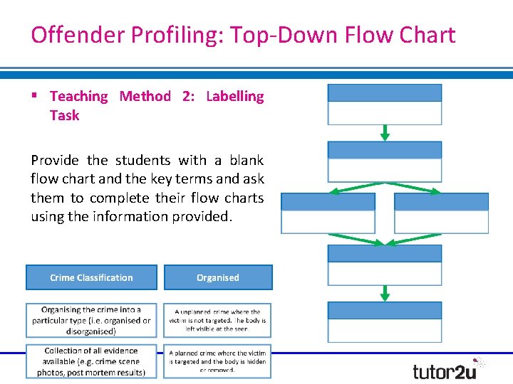 Offender Profiling: Top-Down Flow Chart Teaching Method 2: Labelling Task Provide the students with