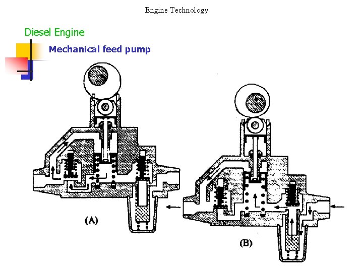 Engine Technology Diesel Engine Mechanical feed pump 