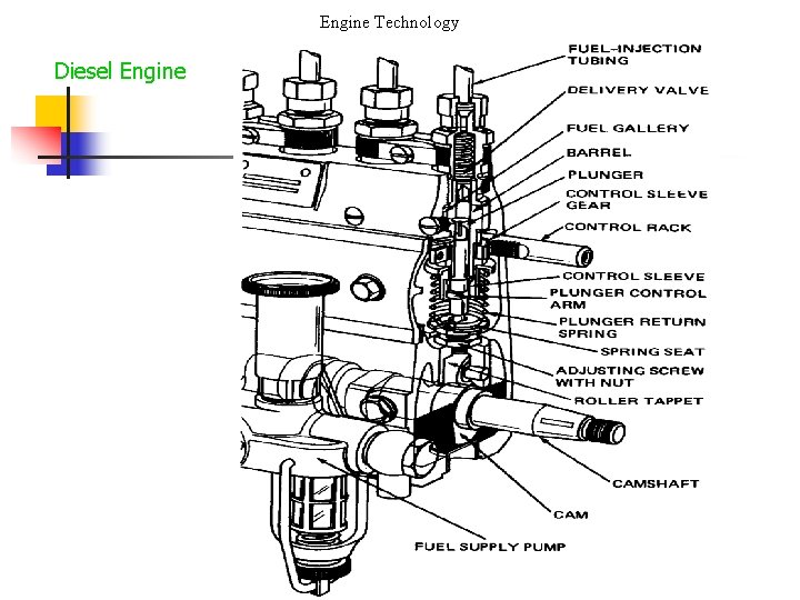 Engine Technology Diesel Engine 