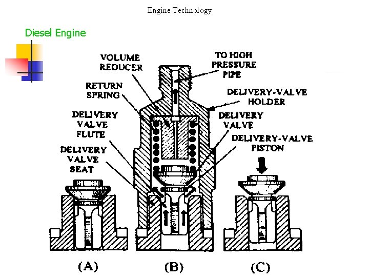 Engine Technology Diesel Engine 