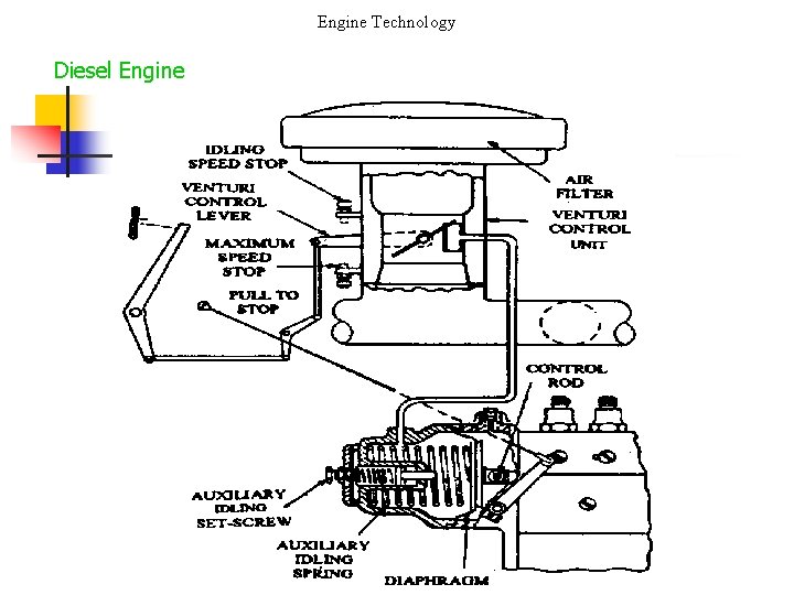 Engine Technology Diesel Engine 