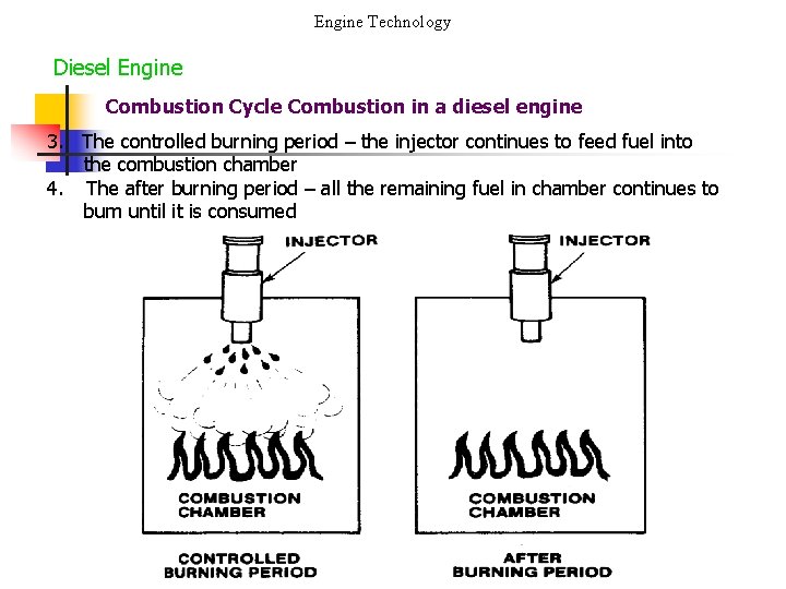 Engine Technology Diesel Engine Combustion Cycle Combustion in a diesel engine 3. The controlled