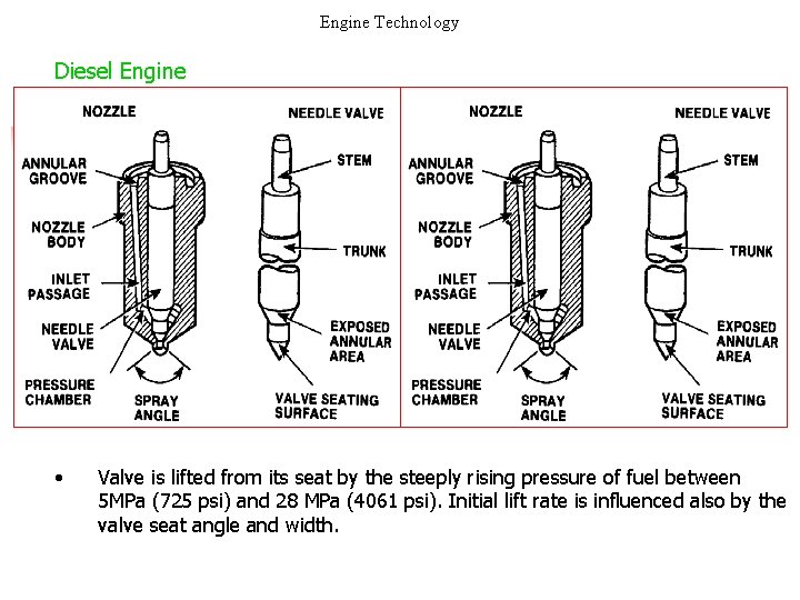 Engine Technology Diesel Engine • Valve is lifted from its seat by the steeply