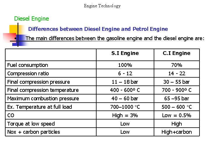 Engine Technology Diesel Engine Differences between Diesel Engine and Petrol Engine • The main
