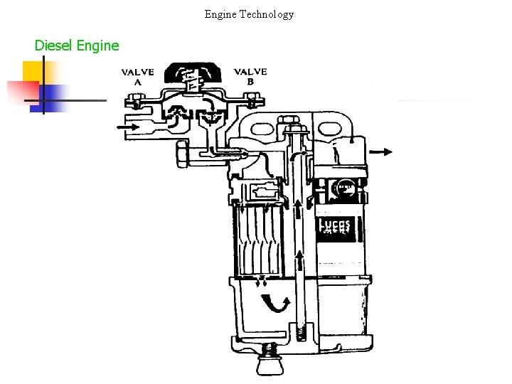 Engine Technology Diesel Engine 