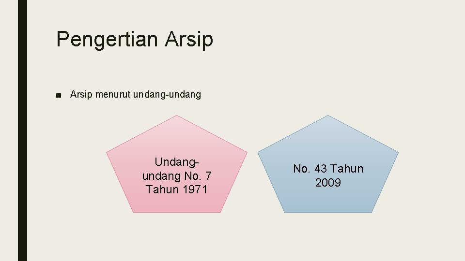 Pengertian Arsip ■ Arsip menurut undang-undang Undangundang No. 7 Tahun 1971 No. 43 Tahun