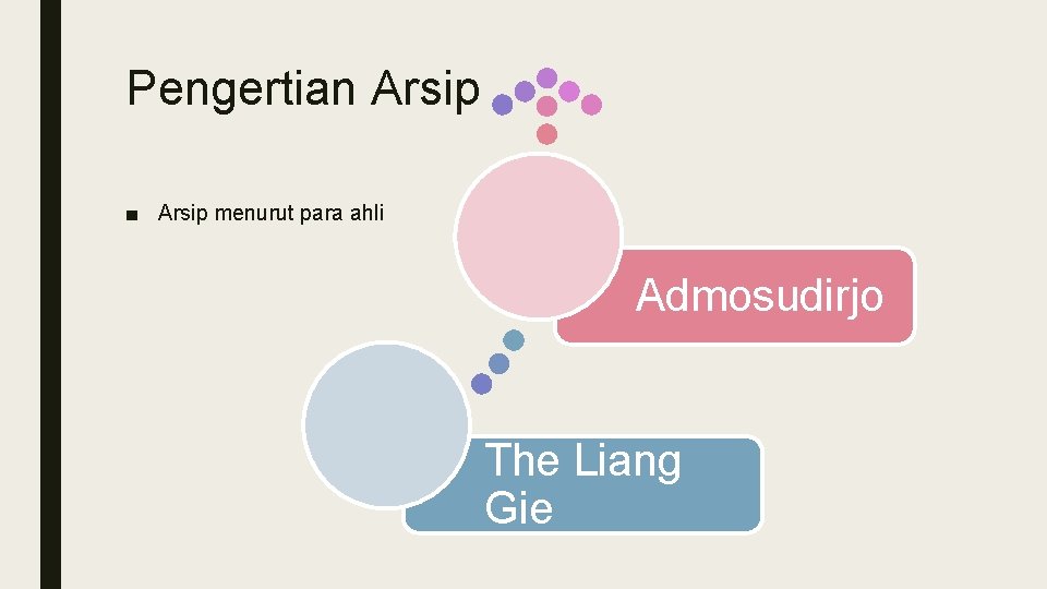 Pengertian Arsip ■ Arsip menurut para ahli Admosudirjo The Liang Gie 