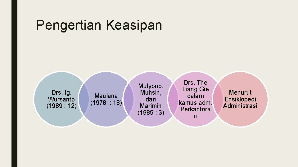 Pengertian Keasipan Drs. Ig. Wursanto (1989 : 12) Maulana (1978 : 18) Mulyono, Muhsin,